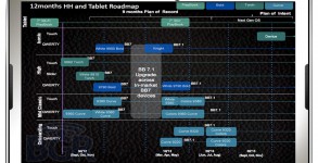 Blackberry PlayBook mit 2012 RIM Roadmap