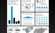 Infografik: Weltweit führende Unternehmen setzen auf BlackBerry