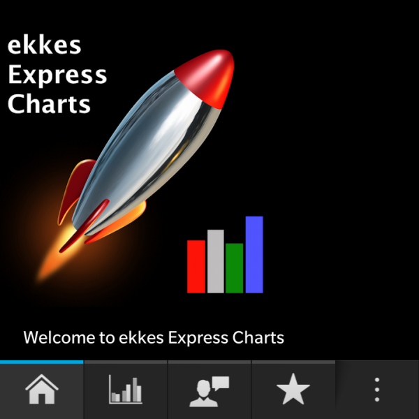 Ekkes Express Charts