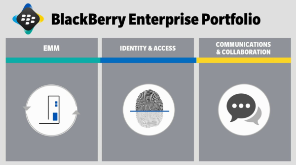 BlackBerry stellt den BES 12 vor und verkündet viele neue Partnerschaften