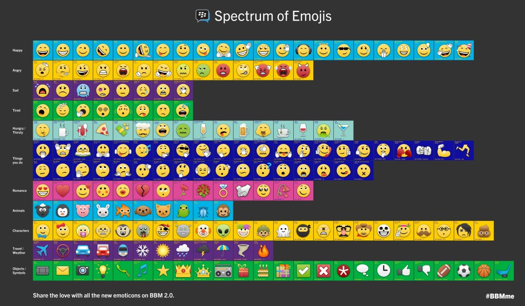 Alle BBM Emoticons im Überblick